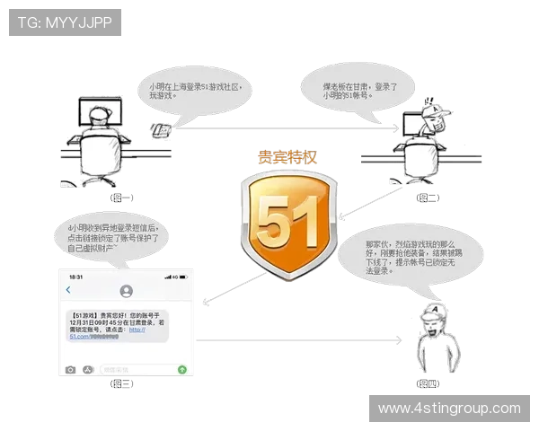 J9真人游戏第一平台两个俱乐部的安全保障措施与隐私保护策略详解
